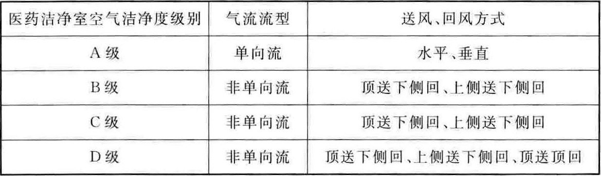 医药工业洁净厂房空气净化设计标准缩略图