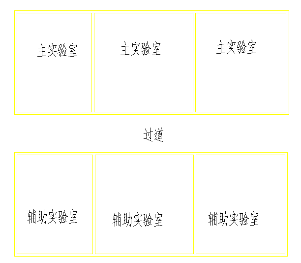 环境实验室设计规划的基本要求缩略图