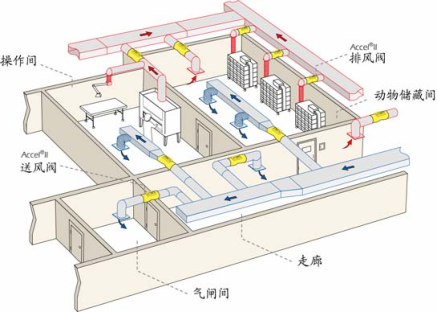 实验动物房技术手册缩略图