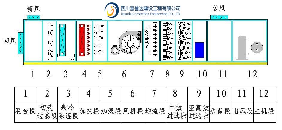 组合式净化空调机组缩略图