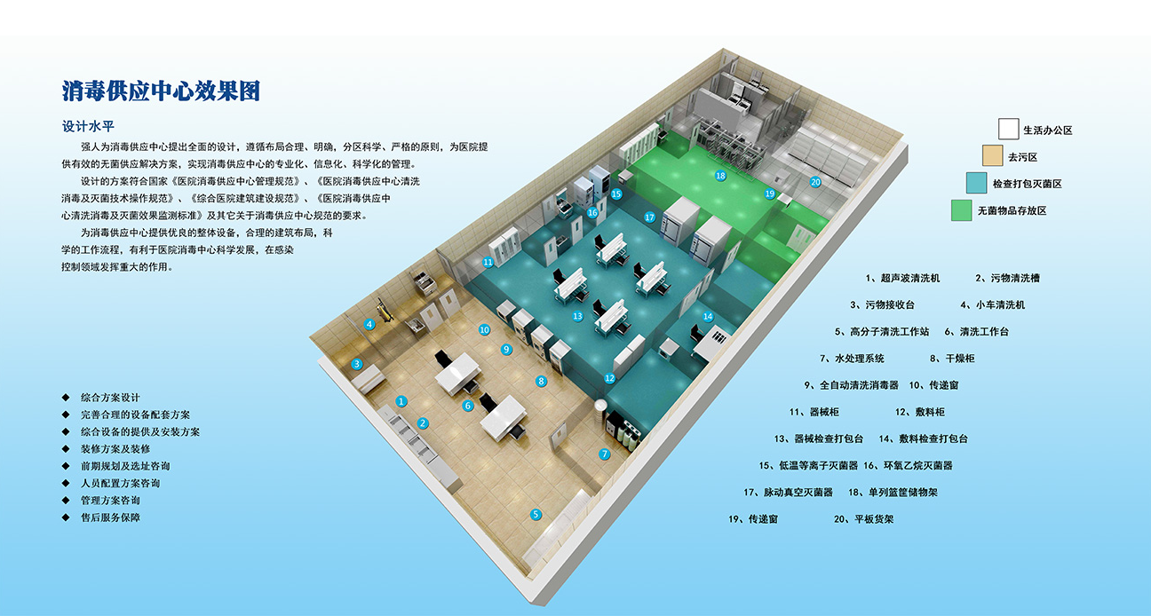 消毒供应中心设计方案缩略图
